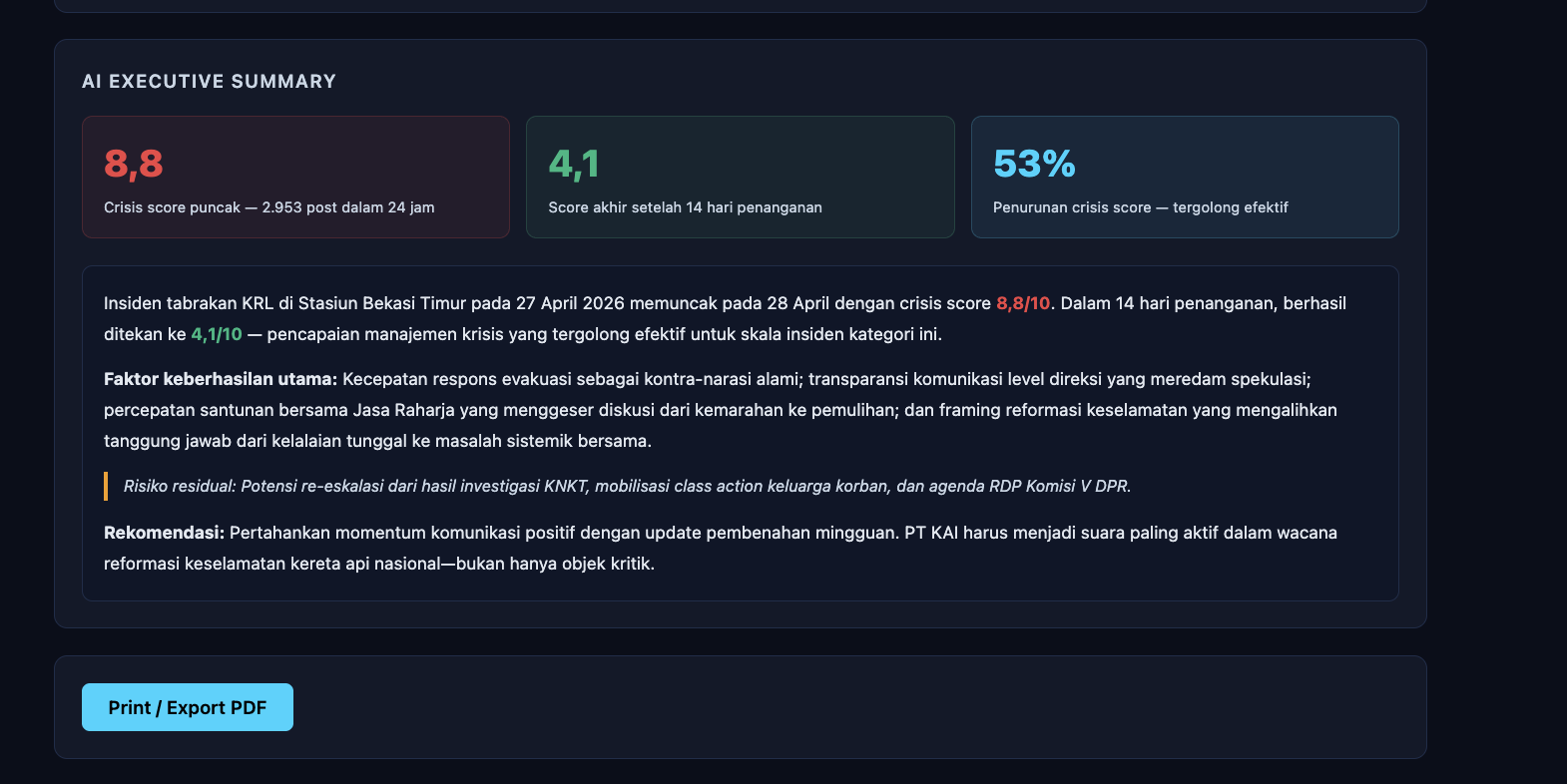 AI Executive Summary — DCRP Dashboard screenshot
