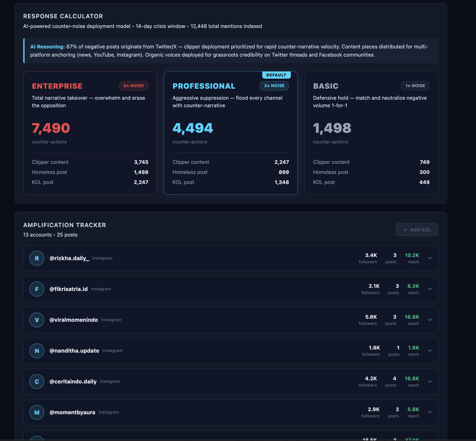 Response Calculator — DCRP Dashboard screenshot