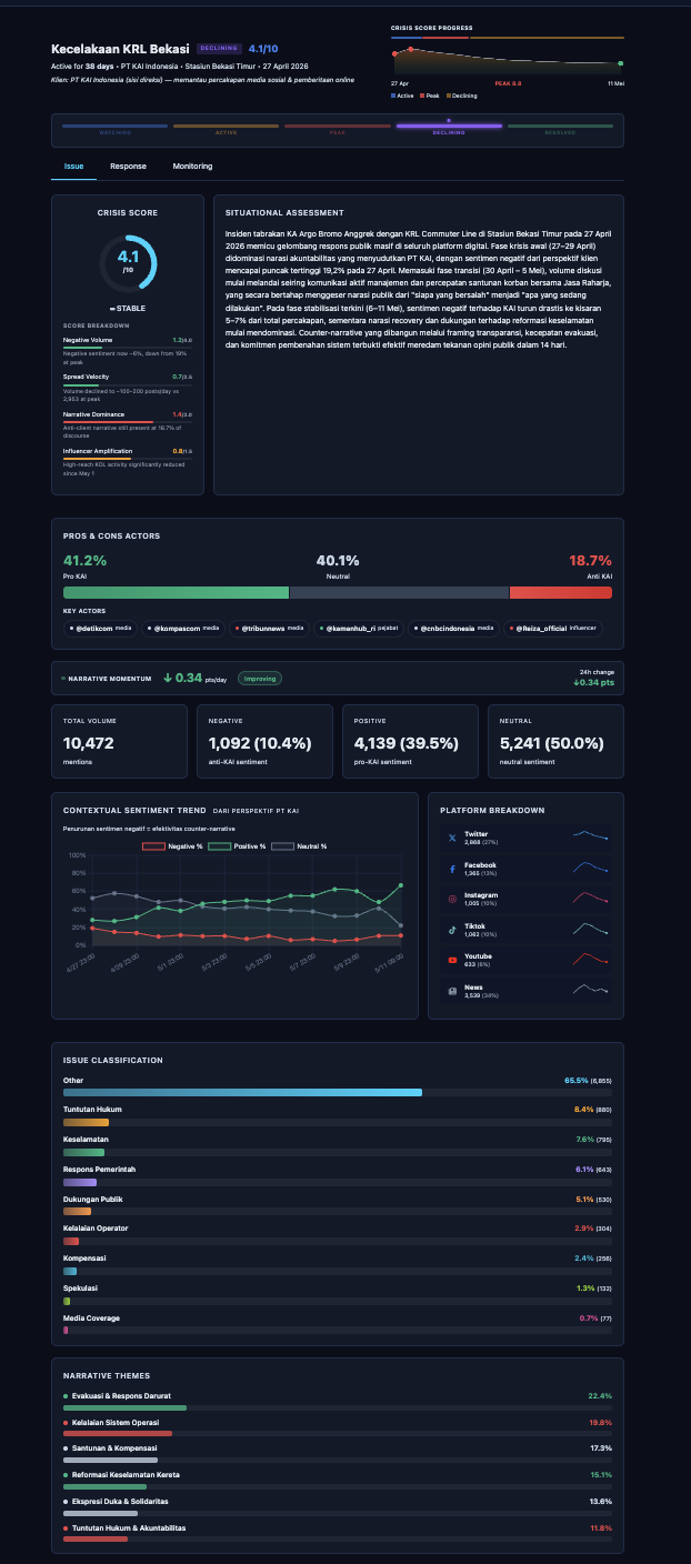 Crisis Score — DCRP Dashboard screenshot