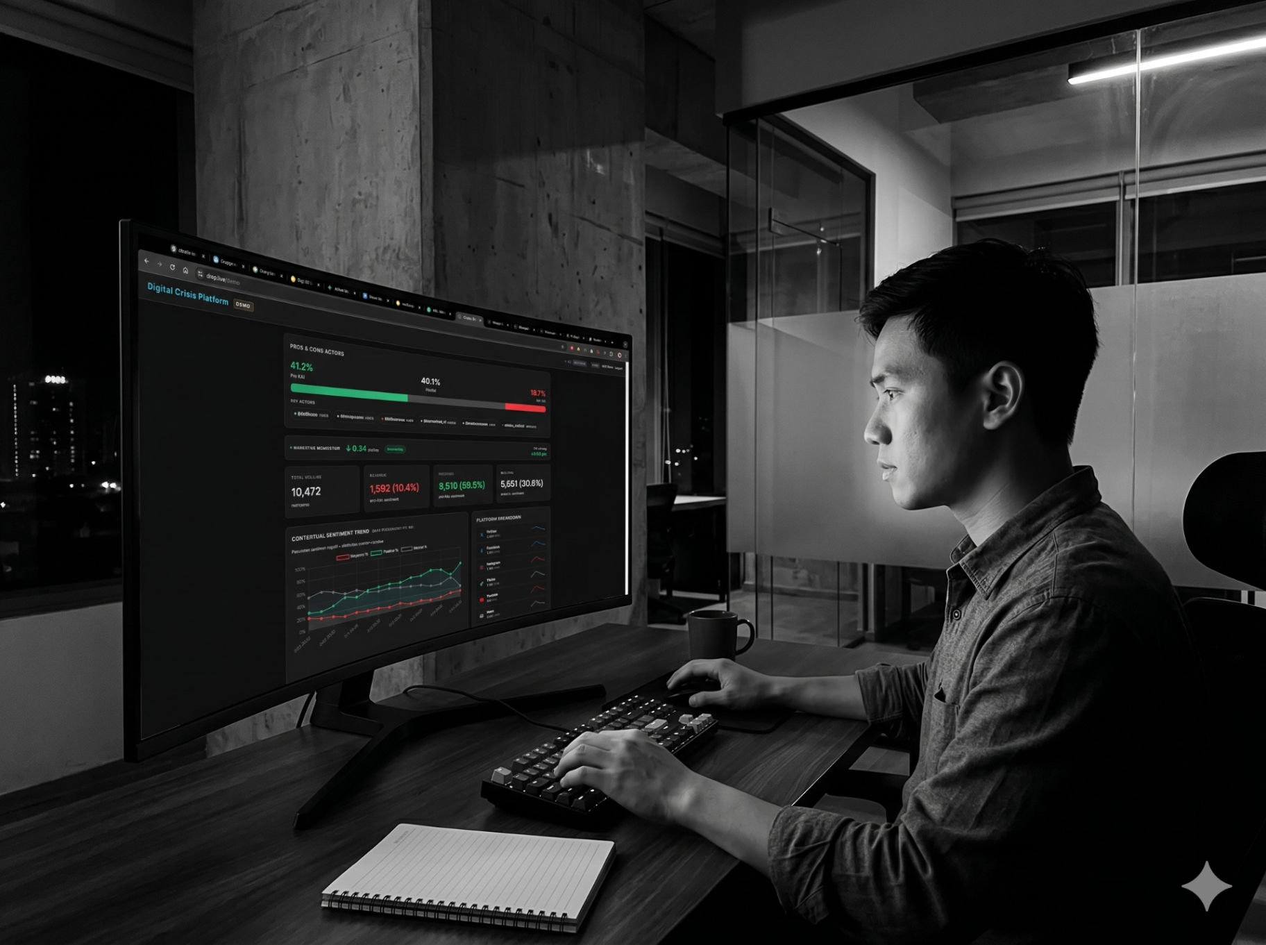 Precision Monitoring